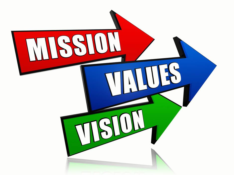Arrows pointing to mission, values, and vision